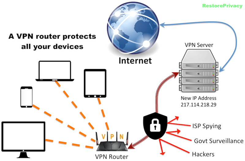 Почему нельзя впн. Как работает VPN схема. Принцип работы VPN схема. VPN сервера схема. Принцип работы впн в схеме.